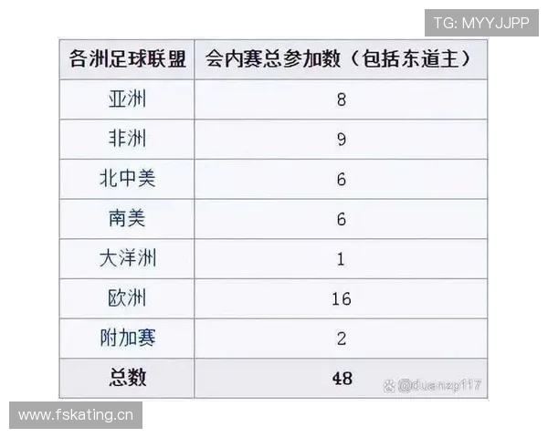 2026世界杯为什么32强直接淘汰